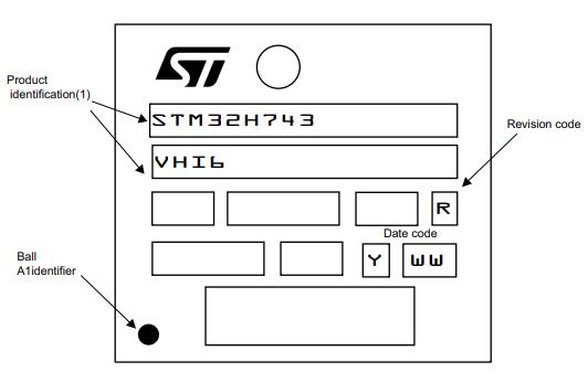 STM32H743VIH6丝印图