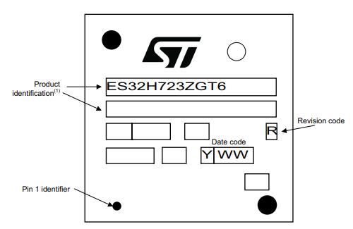 STM32H723ZGT6丝印图