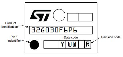 STM32G030F6P6丝印图