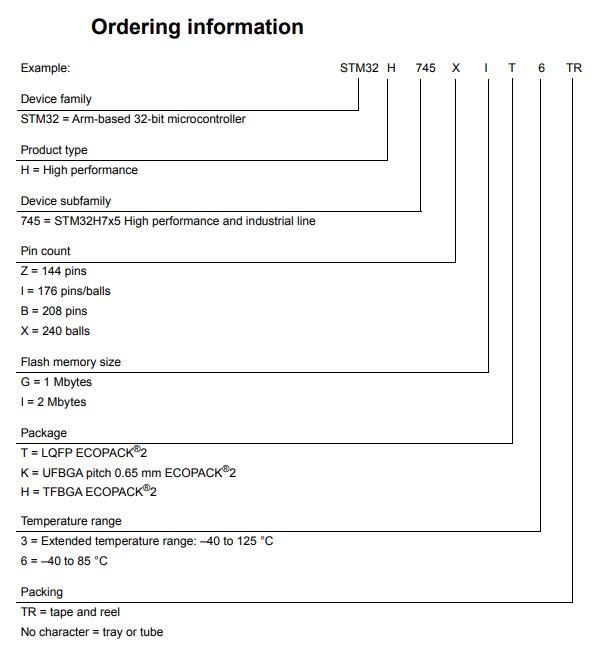 STM32H745ZIT6料号解释图