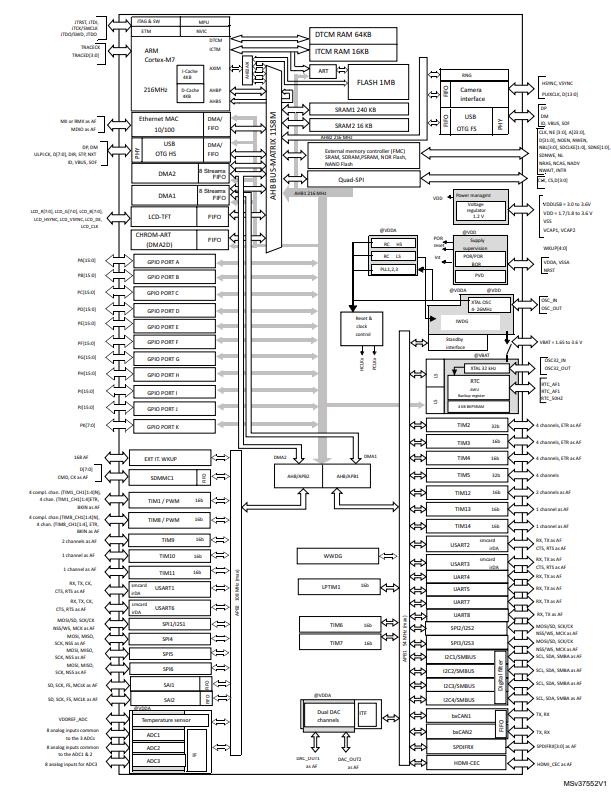 STM32F746BGT6原理图