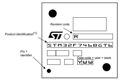 STM32F746BGT6丝印图