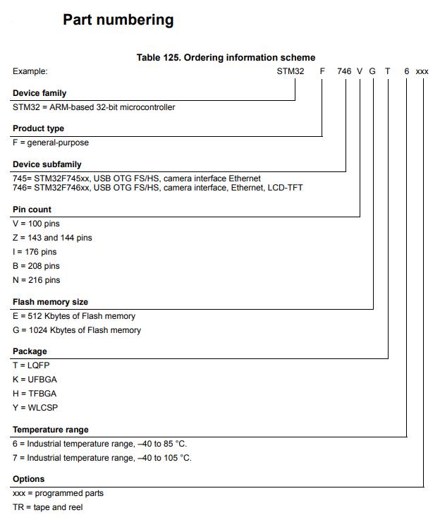 STM32F746BGT6料号解释图