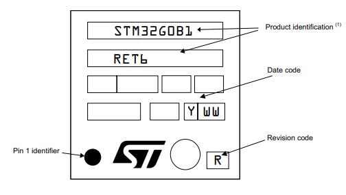 STM32G0B1RET6丝印图