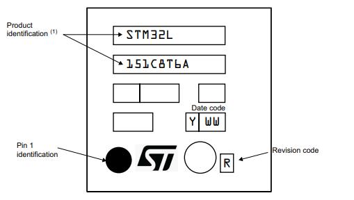 STM32L151CBT6A丝印图