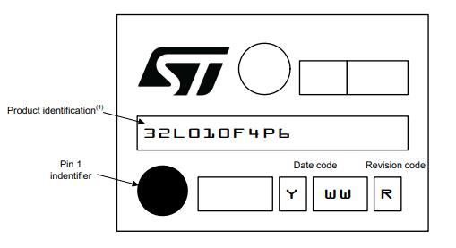 STM32L010F4P6丝印图