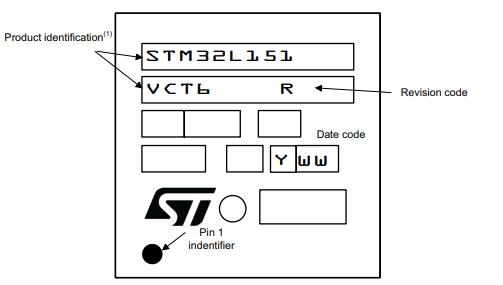 STM32L151VCT6丝印图