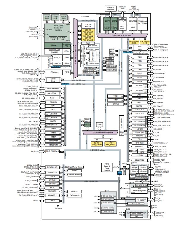 STM32H7B0VBT6原理图