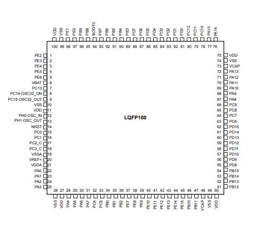 STM32H7B0VBT6原理图