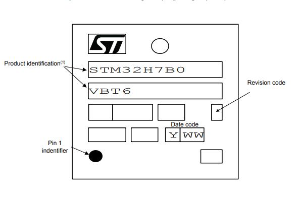 STM32H7B0VBT6丝印图