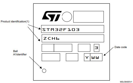 STM32F103ZEH6丝印图