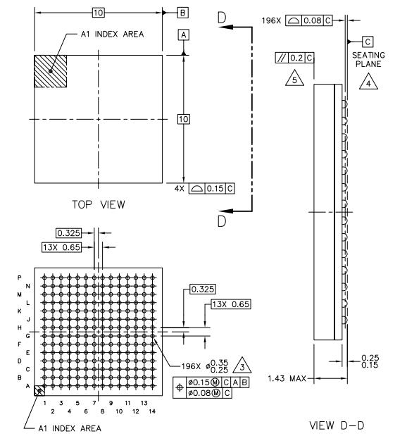 MIMXRT1064CVJ5B封装图