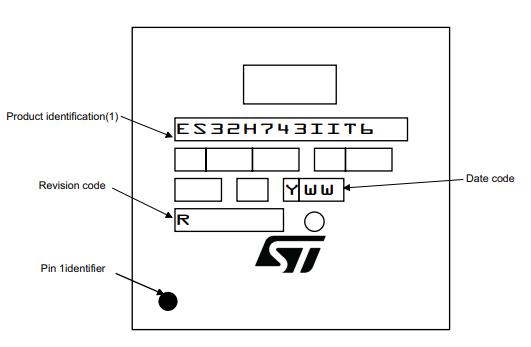 STM32H743IIT6丝印图