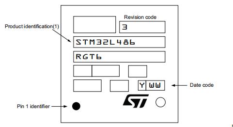 STM32L486RGT6丝印图