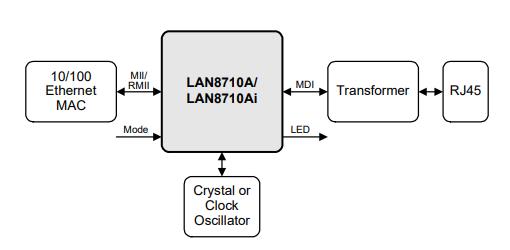 LAN8710A-EZC-TR原理图