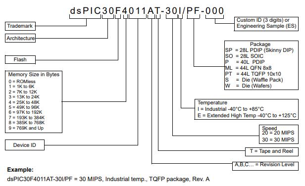 DSPIC30F4011-20E/PT料号解释图