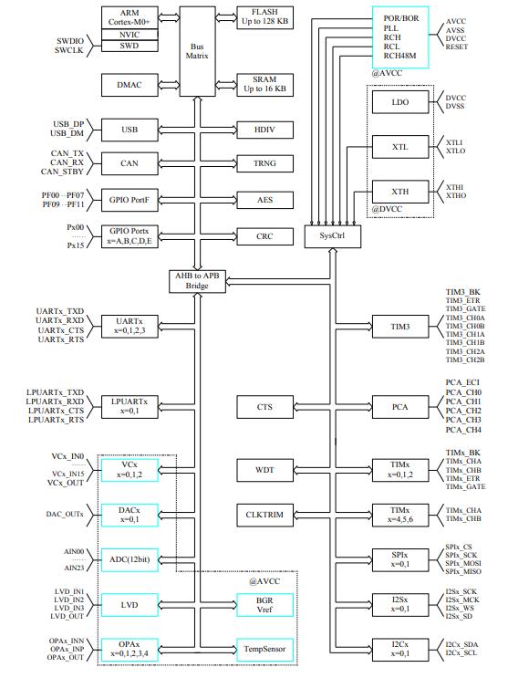 HC32F072KATA-LQFP64原理图