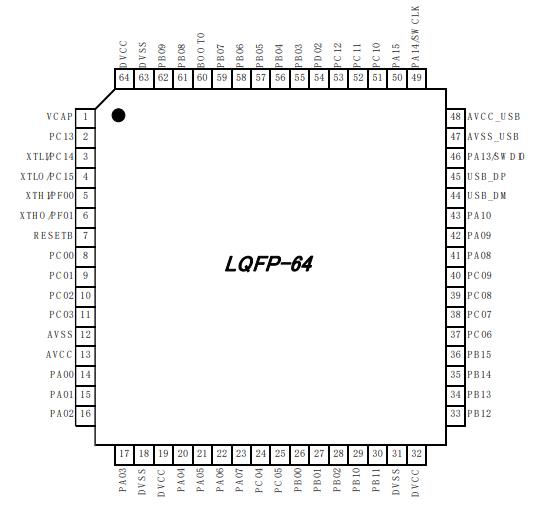HC32F072KATA-LQFP64原理图