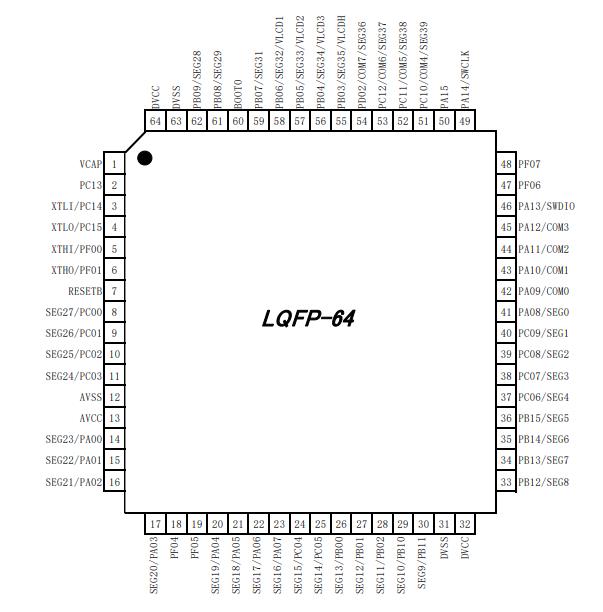 HC32F196KCTA-LQFP64原理图