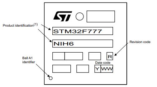 STM32F777NIH6丝印图
