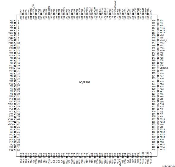 STM32F777BIT6原理图