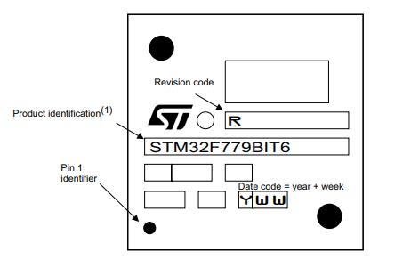 STM32F777BIT6丝印图