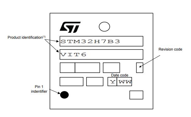 STM32H7B3VIT6丝印图