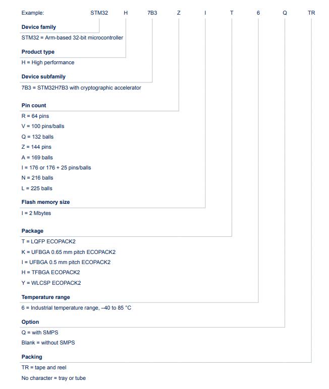 STM32H7B3VIT6料号解释图