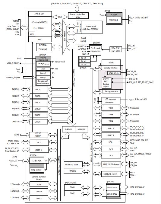 STM32L151C8T6原理图