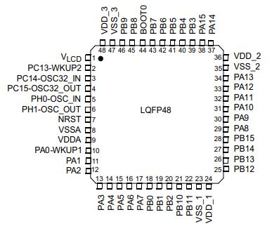 STM32L151C8T6原理图