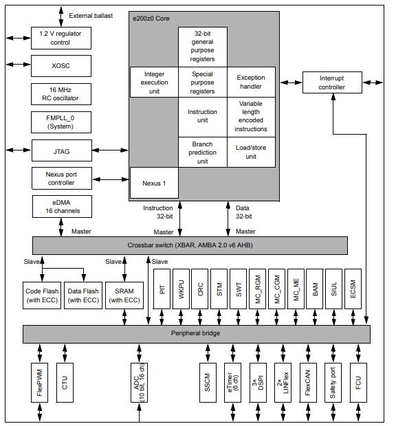 SPC5602PEF0MLL6R原理图