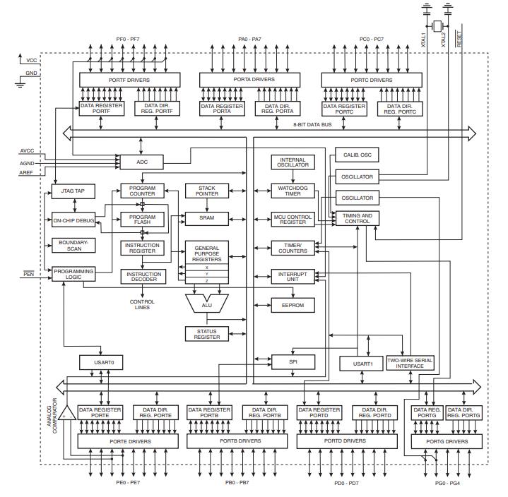 ATMEGA128L-8AU原理图