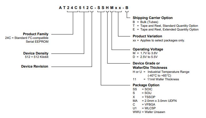 AT24C512C-SSHD-T料号解释图