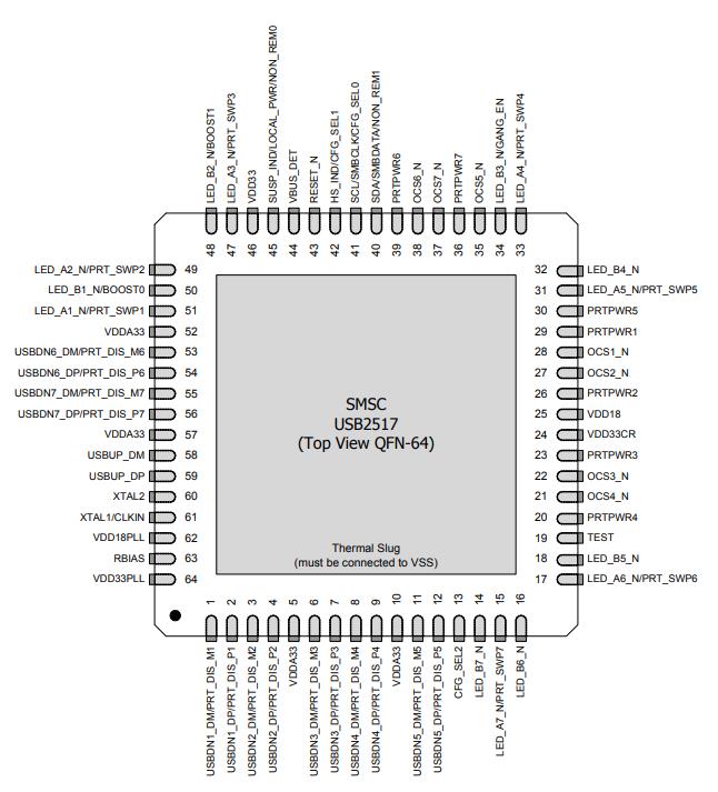 USB2517-JZX原理图