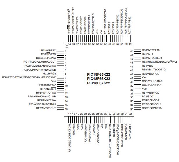 PIC18F67K22-I/PT原理图