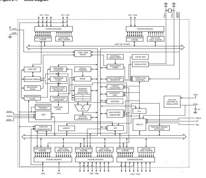 ATMEGA32U4-AU原理图