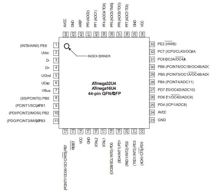 ATMEGA32U4-AU原理图