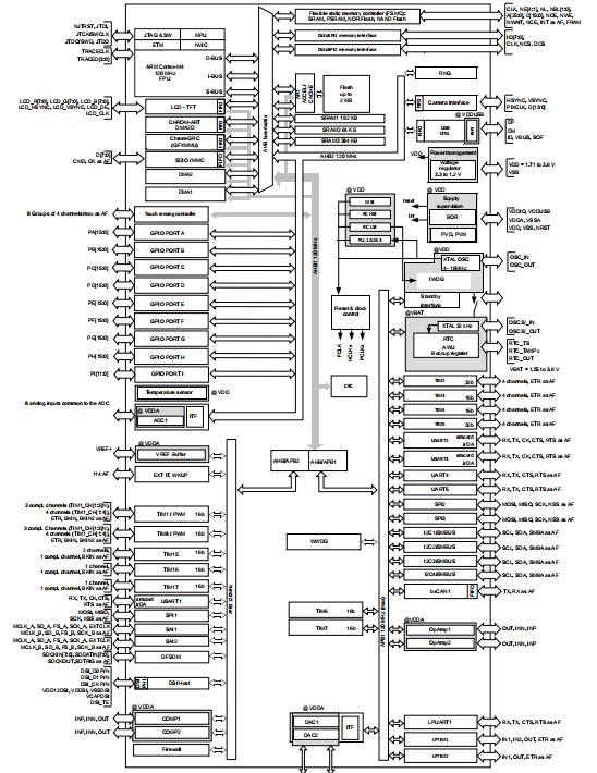 STM32L4R5VIT6原理图