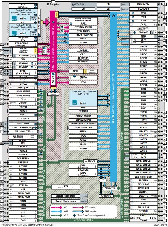 STM32MP157DAA1原理图