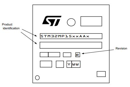 STM32MP157DAA1丝印图