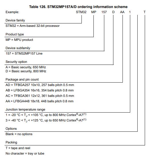 STM32MP157DAA1料号解释图