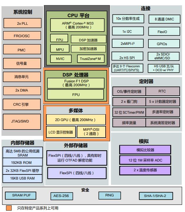 MIMXRT595SFFOCR原理图