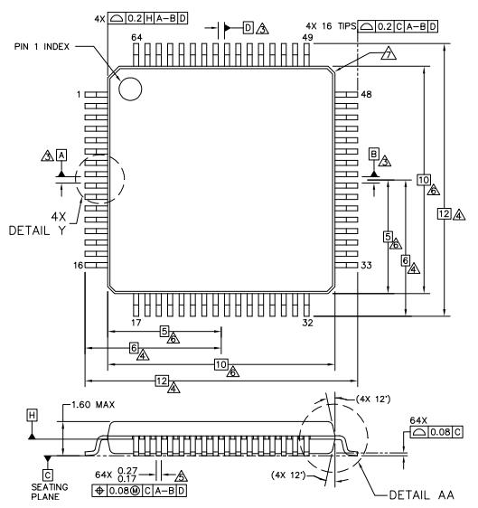 MKE12Z128VLH7封装图