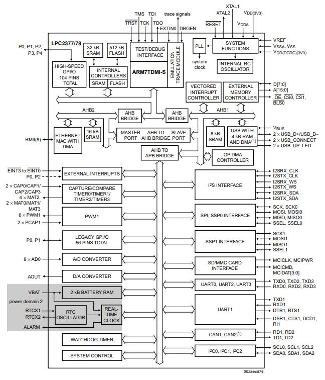 LPC2378FBD144K原理图