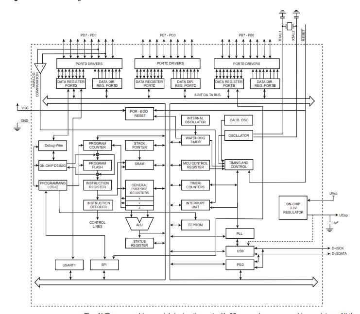 ATMEGA16U2-MU原理图