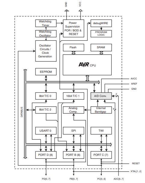 ATMEGA328P-PU原理图