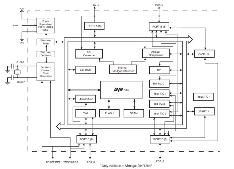 ATMEGA644PA-AUR原理图