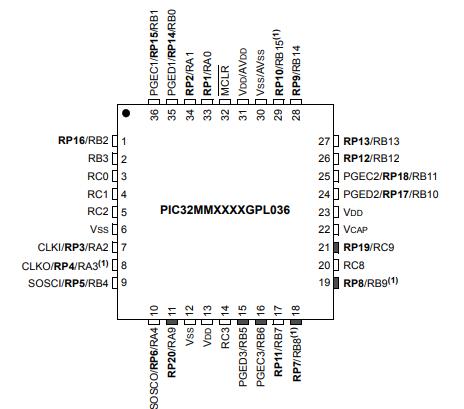 PIC32MM0064GPL036-E/M2原理图