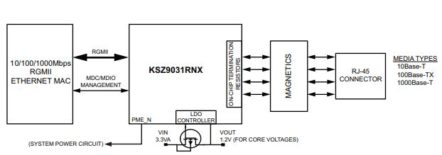 KSZ9031RNXIA原理图