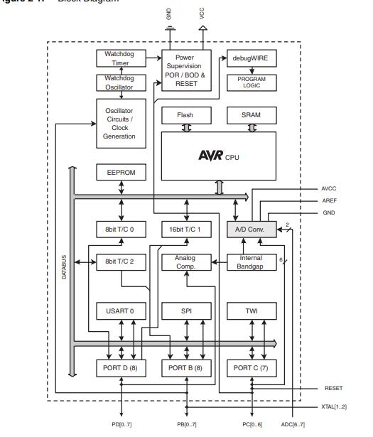 ATMEGA88PA-AUR原理图